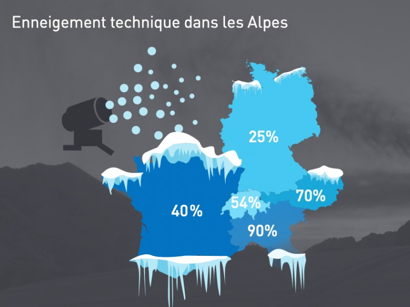 De l’aléatoire autour de la disponibilité de la neige aujourd’hui … et demain!